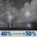 Tonight: A chance of showers and thunderstorms before 9pm, then patchy fog and a slight chance of showers and thunderstorms between 9pm and midnight, then patchy fog and a chance of showers and thunderstorms between midnight and 1am, then patchy fog and a chance of showers and thunderstorms. Partly cloudy, with a low around 73. Southwest wind 0 to 5 mph. Chance of precipitation is 50%. New rainfall amounts between a quarter and half of an inch possible. Tonight: Chance Showers And Thunderstorms