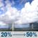 Saturday: A chance of showers and thunderstorms after 9am. Mostly sunny, with a high near 91. Heat index values as high as 102. West southwest wind 0 to 5 mph. Chance of precipitation is 50%. New rainfall amounts less than a tenth of an inch possible. Saturday: Chance Showers And Thunderstorms