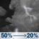 Tonight: A chance of showers and thunderstorms before 7pm, then a chance of showers and thunderstorms between 7pm and 2am. Mostly cloudy, with a low around 68. North wind 0 to 5 mph. Chance of precipitation is 50%. New rainfall amounts less than a tenth of an inch possible. Tonight: Chance Showers And Thunderstorms