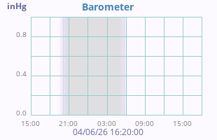 Barometer