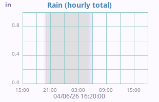Rain