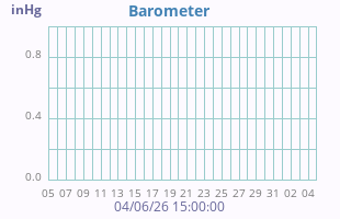 Barometer