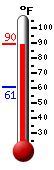 Currently: 84.3, Max: 85.5, Min: 60.6